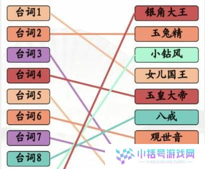 《汉字找茬王》图三通关攻略（详解图三中的隐藏要素与关键线索）