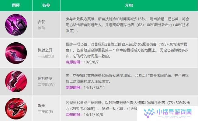 《英雄技能加点攻略》（掌握技能加点，成为无敌！）