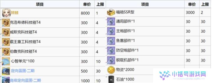 碧蓝航线宁海改造材料一览（宁海改怎么样？改造材料、属性全解析）