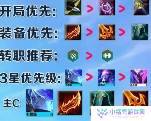 掌握俄洛伊阵容，决胜云顶之弈S7（掌握俄洛伊阵容，决胜云顶之弈S7）