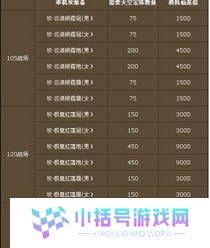 诛仙3坎装怎么弄,打造强力输出，轻松征服战场