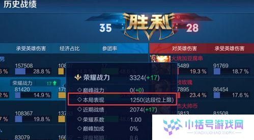 王者荣耀英雄怎么提升荣耀战力,揭秘英雄荣耀战力提升之道