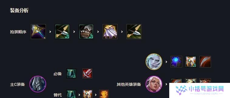 云顶之弈出装详解及攻略（掌握最佳出装策略，征战云顶大陆！）