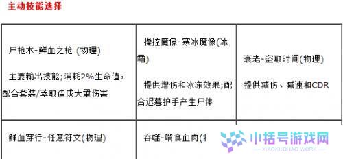 亡灵法师技能选择攻略（构筑亡灵法师技能树，打造无敌军团）