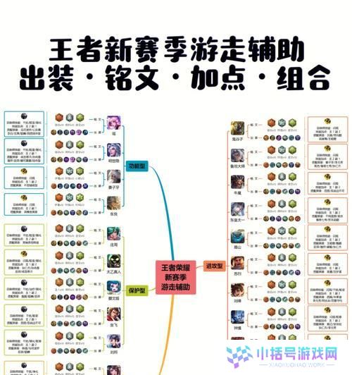 明世隐新版出装攻略（深入解析新版明世隐的出装要点，助你成为无敌隐者）