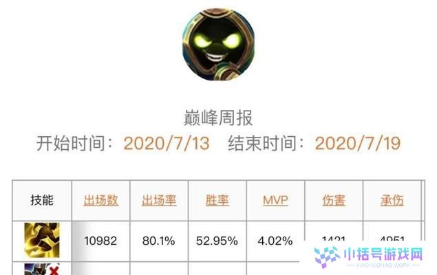 《星耀后羿出装攻略——全面解析后羿的装备选择》（打造无敌射手！掌握后羿的出装奥秘！）