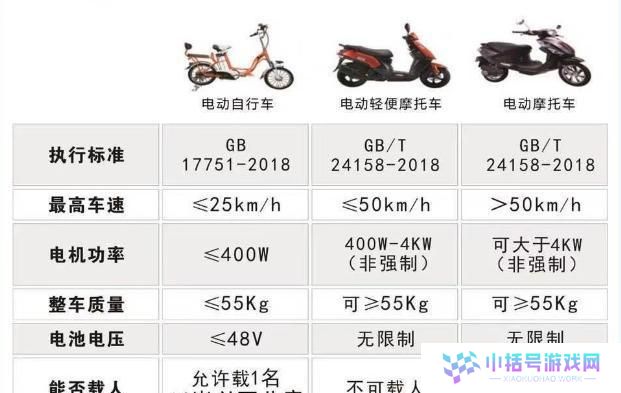 电玩摩托车攻略（细致攻略带你驰骋游戏世界，尽享速度与激情）