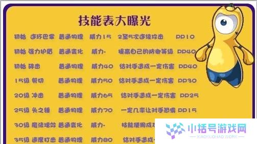 《暗黑2》最酷技能表攻略（力量、技巧、策略，解锁最强大的技能组合！）