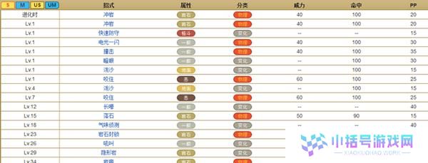 《大唐弟子加点技能图鉴攻略》（掌握关键加点技巧，打造最强弟子！）