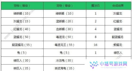 探索创造与魔法攻略巨人技能的奥秘（解锁技能提升战斗力，开启无限可能）