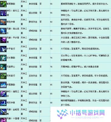 大话2职业技能加点攻略（玩转大话2职业技能加点，让你成为游戏中的无敌存在！）